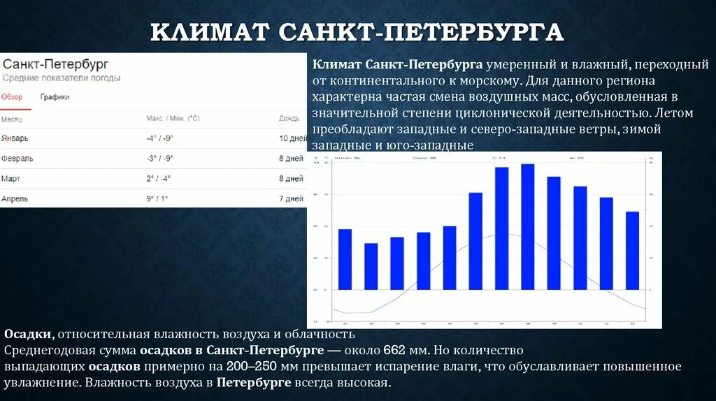 Гермес климат санкт петербург. Климат санктперътербурга. Климат Санкт Петербурга презентация. Климат Санкт Петербурга таблица. Изменения климата в СПБ.