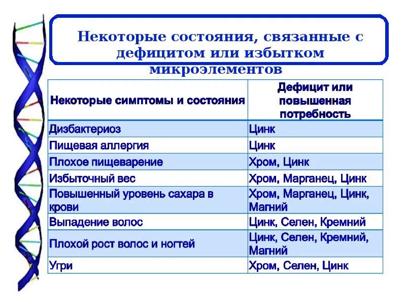 Микроэлементы избыток и недостаток. Недостаток микроэлементов в организме человека. избыток и недостаток микроэлементов. избыток и недостаток макроэлементов. избыток микроэлементов в организме.