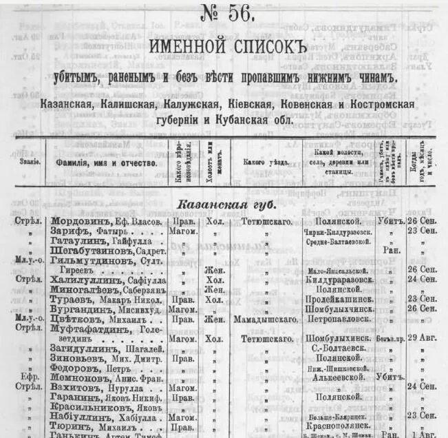 Именной список. Устав внутренней службы 1905. Список погибших в русско японской войне. Список нижним чинам. Списки нижних чинов раненых в русско японскую.