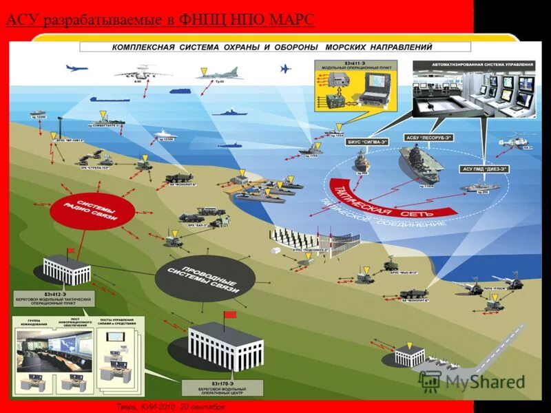 Автоматизированные системы управления ВМФ АСУ ВМФ. Береговая система наблюдения. Инженерное обеспечение обороны морского побережья. Комплексная система охраны и обороны побережья.