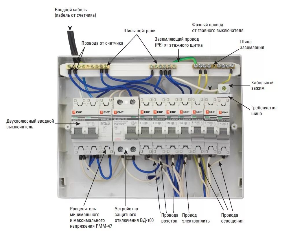 Схемы подключения вводных автоматических выключателей. Соединение автоматов шиной в щитке. Схема подключения вводного кабеля к щитку. Гребенчатая шина для вводного автомата в щитке.