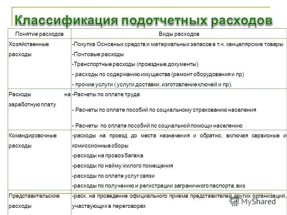 Учет расчетов с подотчетными лицами по представительским расходам. Хозяйственные расходы подотчетному. Учет и аудит расчетов с подотчетными лицами дипломная работа. Учет расчетов с учредителями презентация. Виды расчетов с подотчетными лицами.