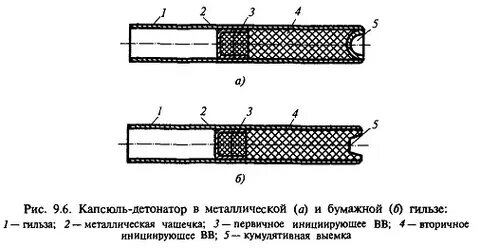 Устройство капсюля детонатора