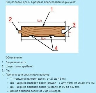 Доска толщина 28 мм