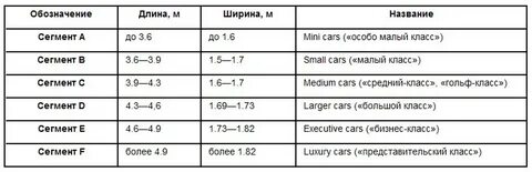 Поло какой класс автомобиля