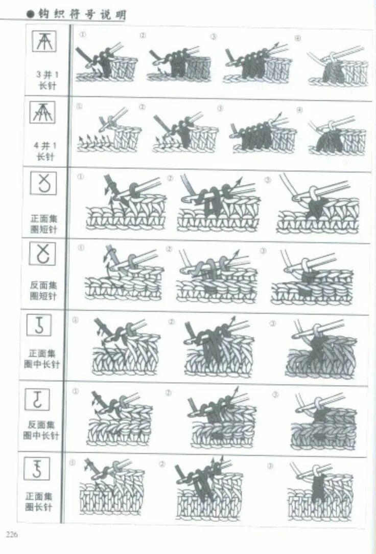 Техника японского вязания крючком. Обозначения в японских схемах вязания крючком. Условные обозначения в вязании крючком в японских схемах. Японские условные обозначения при вязании крючком. Условные обозначения в китайских схемах вязания крючком.