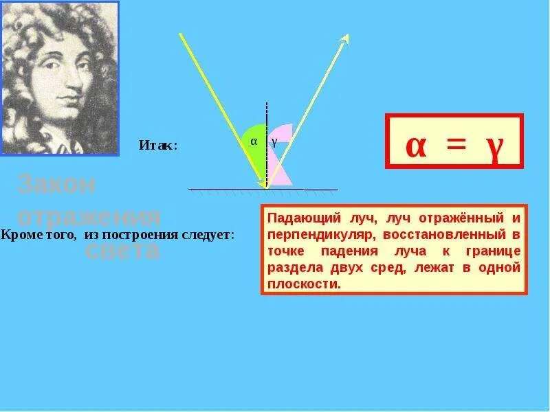 Скорость света принцип Гюйгенса. Преломление света Гюйгенс. Принцип Гюйгенса закон отражения света. Принцип Гюйгенса закон отражения и преломления света.