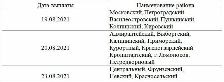 График выплаты едв спб. График выплат пенсий в декабре 2025. выплаты в декабре 2025. пенсия в декабре 2025 график выплат. график выплаты пенсий в декабре 2025 года.