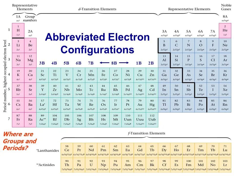 1 group elements