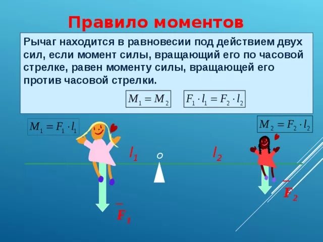 Момент против часовой. Правило моментов для рычага. Момент силы против часовой стрелки. Момент силы рычага. Правило моментов сил.