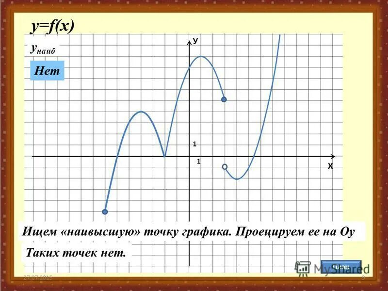 График г функции. График г функции
