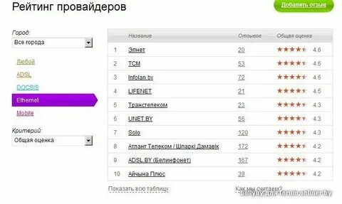 Провайдер по адресу москва улица