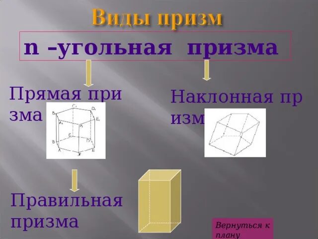 3 угольная призма площадь. Правильная н угольная призма. правильная 3х угольная призма. прямая n угольная правильная призма. правильная n угольная призма призма.