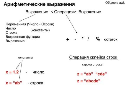 Переменные операции выражения