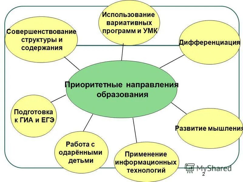 Вариативные программы дошкольного образования. Вариативность программы в доу. Вариативная часть программы это. Вариативные программы в доу. Вариативные образовательные программы.