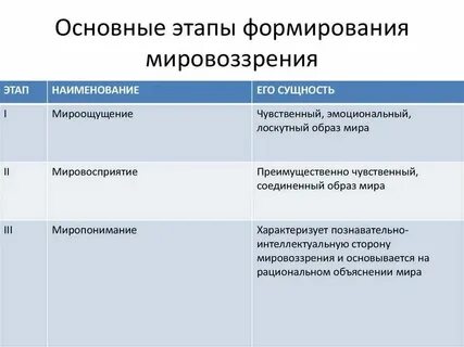 Таблица деятельность мотив и развитие мировоззрения человека