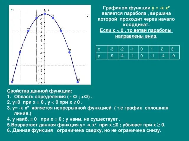 От чего зависит направление ветвей параболы. От чего зависит направление ветвей параболы