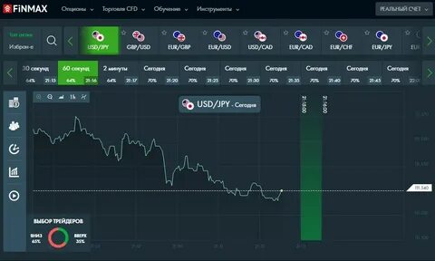 Торговля опционами на московской бирже