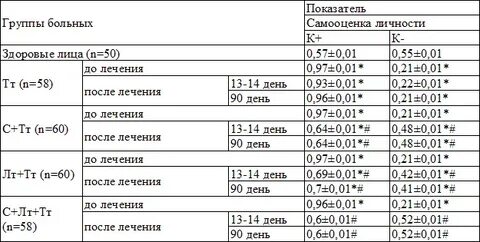 Самооценка личности будасси