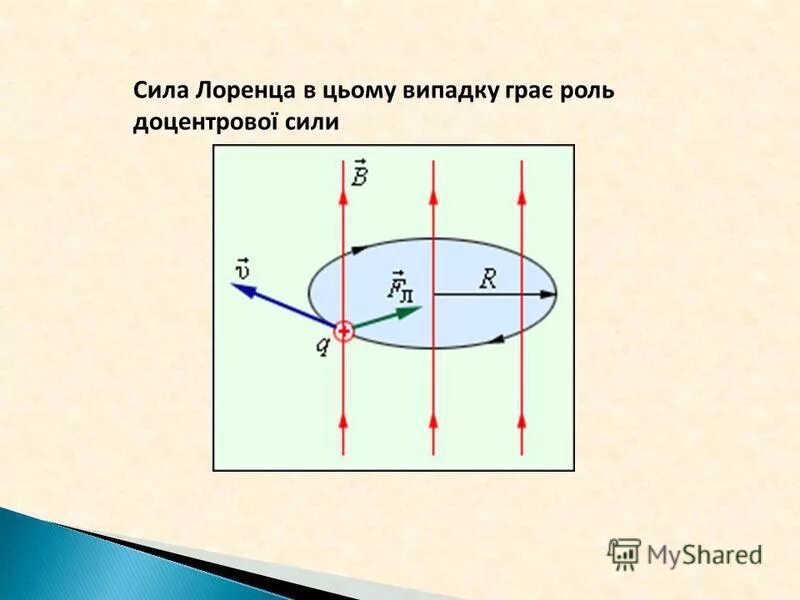 Момент силы лоренца. Сила лоренца для частицы в магнитном поле. Сила лоренца для магнитного поля. Сила лоренца физическая величина. Магнетическая индукция сила лоренца.