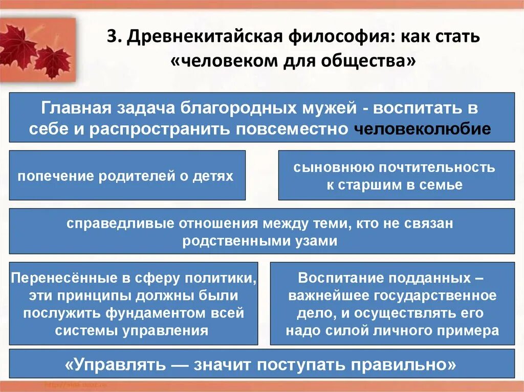 Философия общества знания. Человек и общество философия. Личность и общество в философии кратко. Древнекитайская философия как стать человеком. Проблема человека и общества в философии.