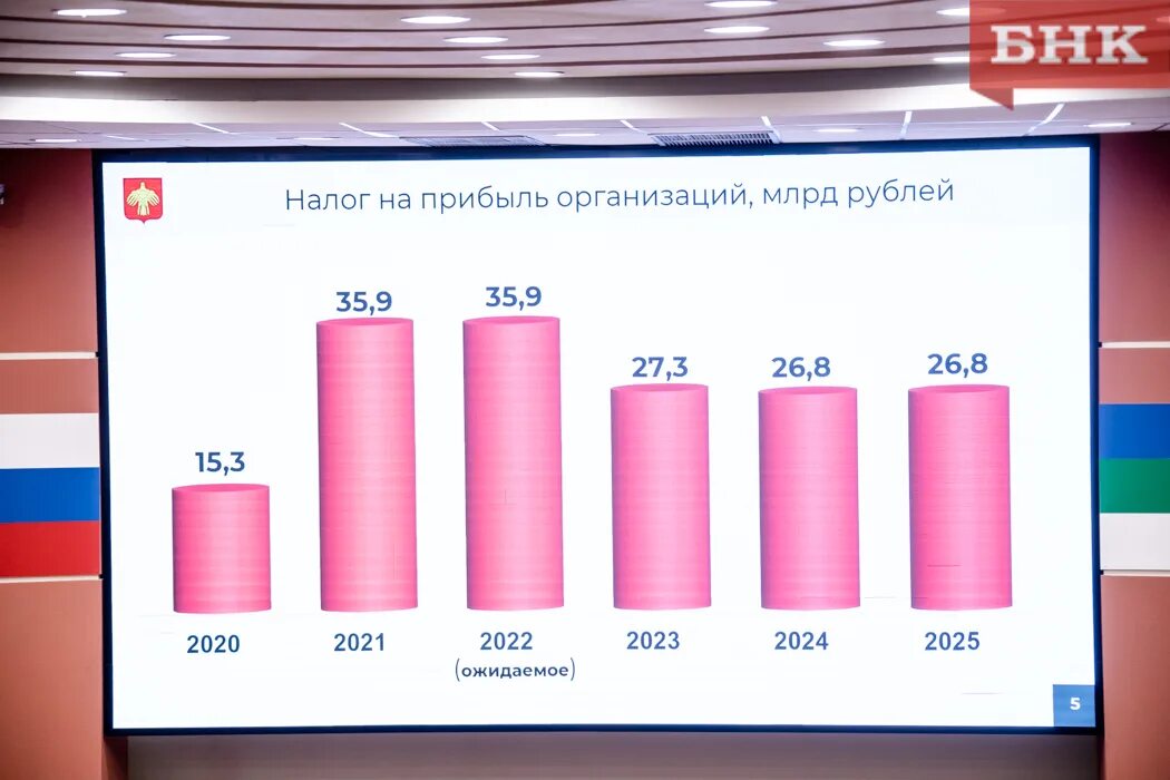 Доходы бюджета за 2023 год. Бюджет на 2023 год. Бюджет Республики Коми на 2023. Доходы бюджета 2023. Бюджет Республики Коми.