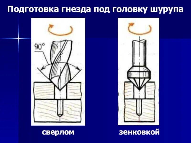 Соединение деталей шурупами. Соединение деталей с помощью шурупов. Соединение деталей шурупами и саморезами 5 класс. Шурупом соединяют детали. Соединение столярных изделий гвоздями и шурупами 5 класс.