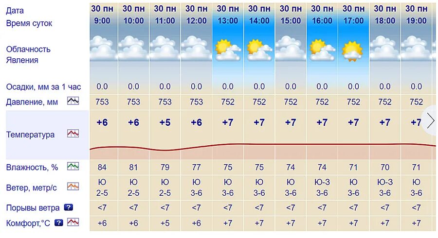 Осадки 15 февраля