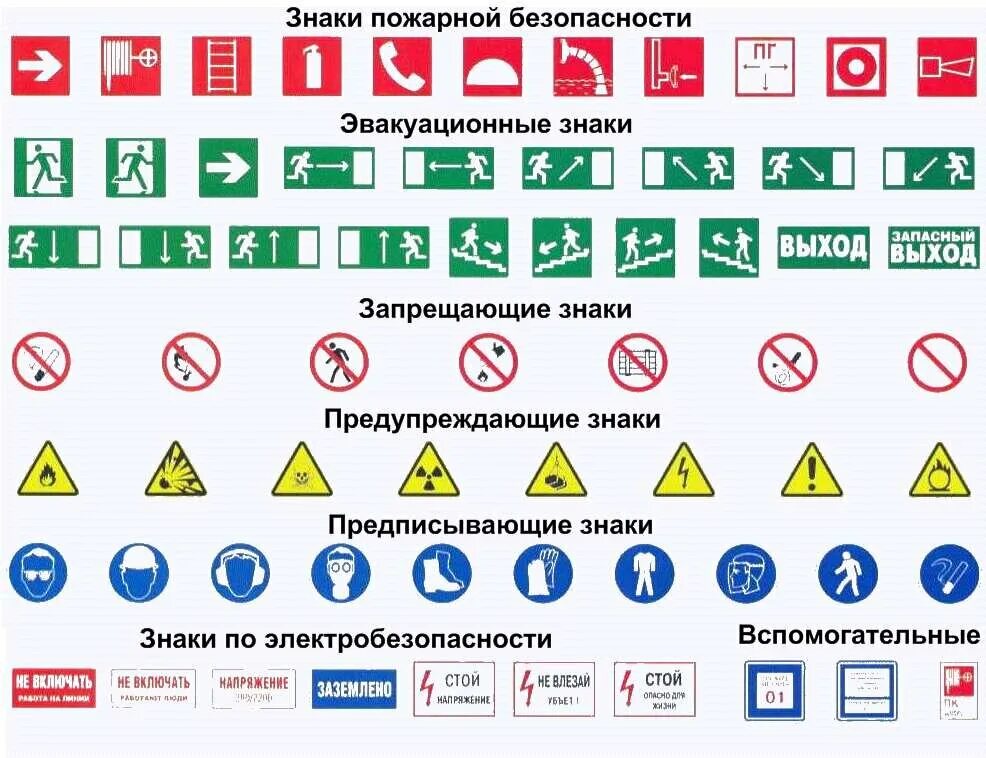 Перечислить знаки безопасности