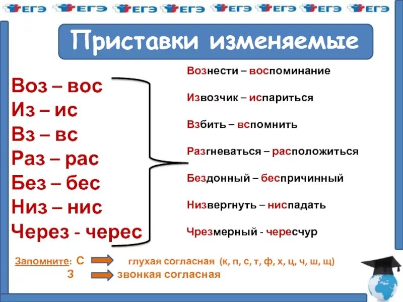 Слова с приставкой воз Вос. Правописание приставок воз Вос. Слова с приставкой ВЛЗ. Приставки без бес воз Вос. Приставка вс