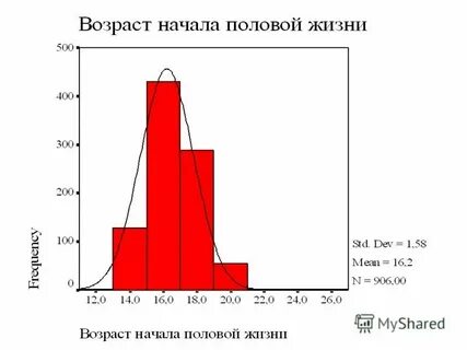 Средний возраст камней