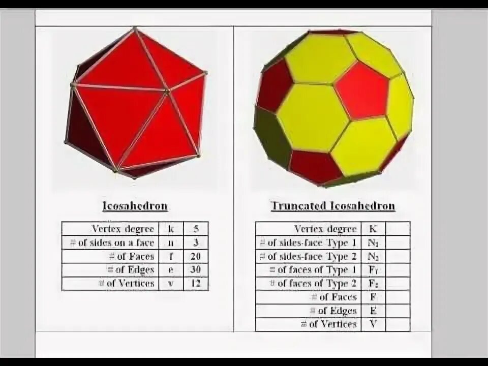 Message truncated. Икосаэдр solidworks. Algorithm truncated Icosahedron. Wiki algorithm truncated Icosahedron. A Sphere around a truncated Icosahedron.