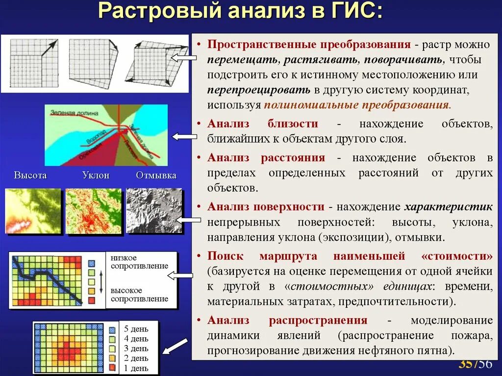 Пространственные данные примеры. Анализ информации в ГИС. Векторные и растровые данные в ГИС. Растровый анализ в ГИС. Геоинформационный анализ.