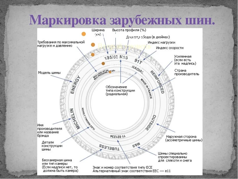 Маркировка шин легковых автомобилей расшифровка таблица маркировки. Маркировка грузовых автошин расшифровка. Грузовые шины маркировка и расшифровка таблица. Обозначение грузовых шин расшифровка обозначений. Размеры шин расшифровка для легковых