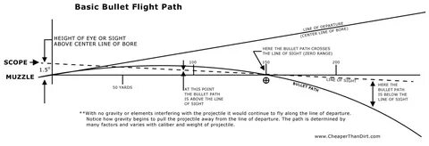 Below path