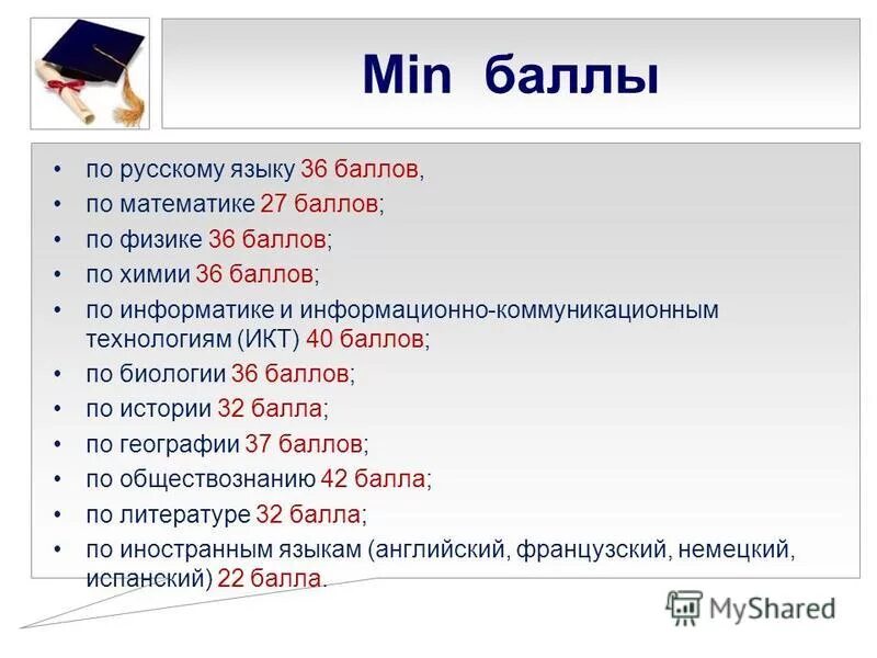 Баллы по физике и информатике. Баллы по физике и информатике