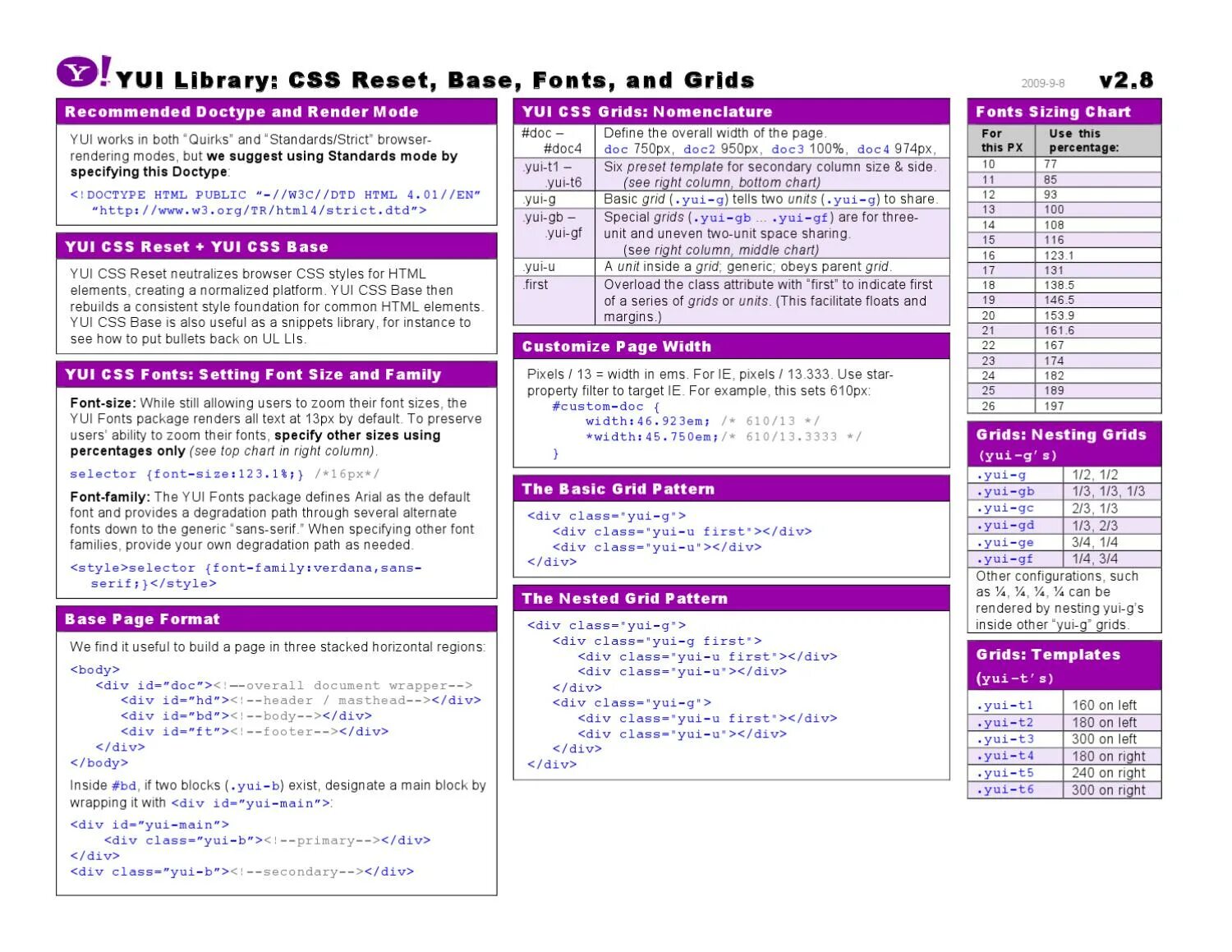 Css library. Css units. размер шрифта html. em css.