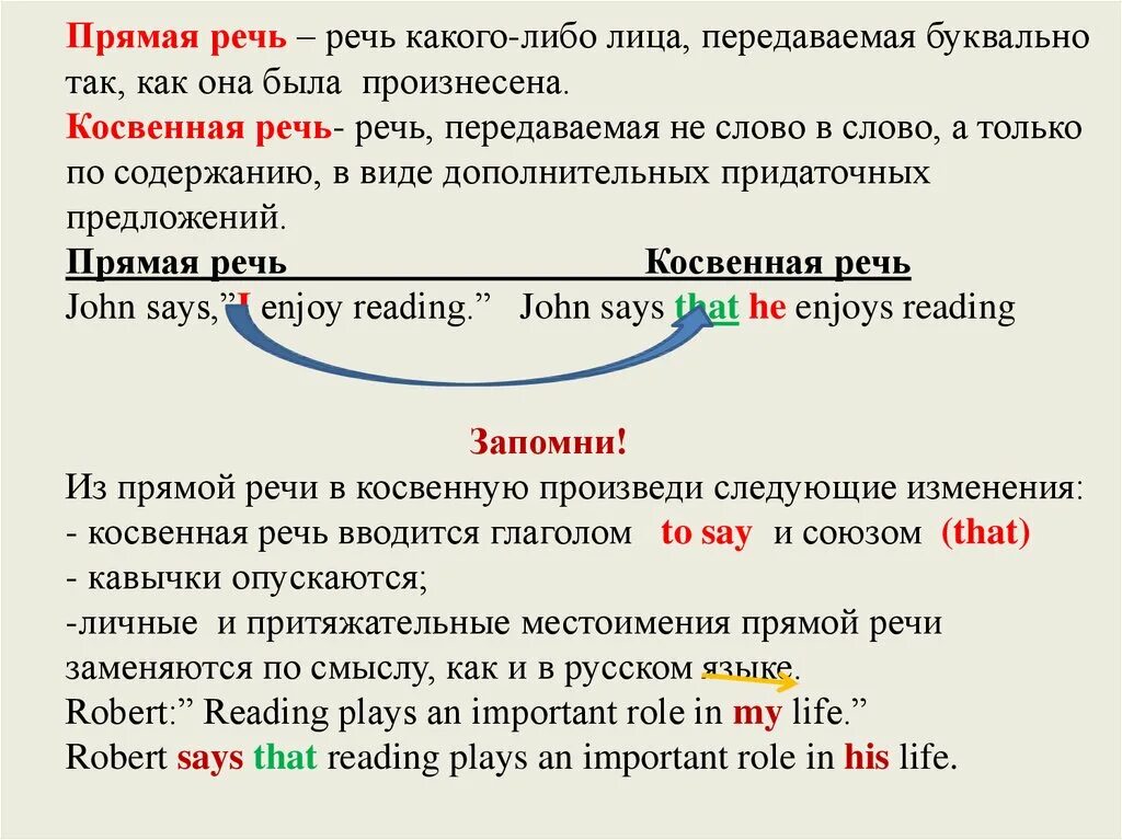 Прямая речь и косвенная речь. Не прямая речь.