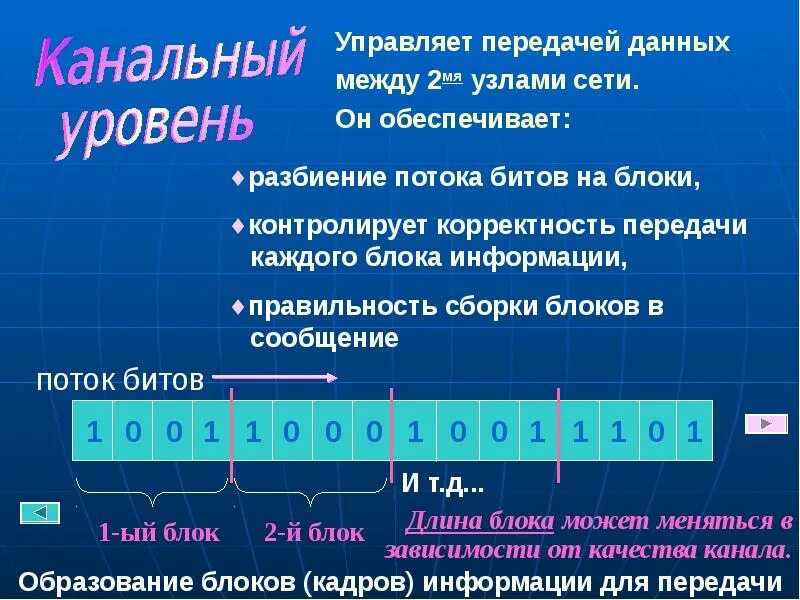 Как называется минимальный блок данных на диске. Протокол передачи данных. как определить протокол передачи данных. современные протоколы передачи данных. простейший протокол передачи сообщений.