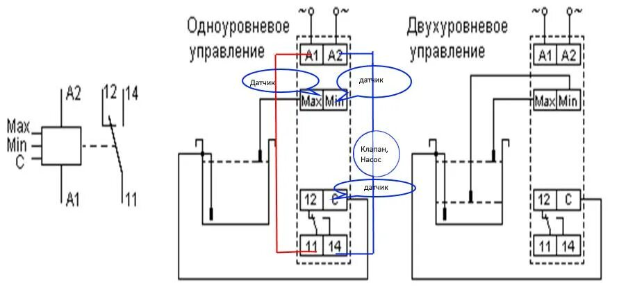 Реле контроля уровня жидкости SKR DIN