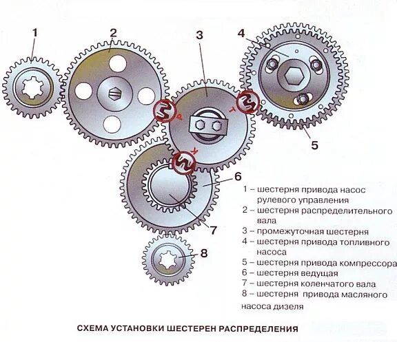 Как совместить метки. МТЗ 82 шестерня зажигания. Схема установки шестерен ГРМ двигателя д-245. Д-245 двигатель метки шестерен. Выставить зажигание МТЗ 82 Д 240.