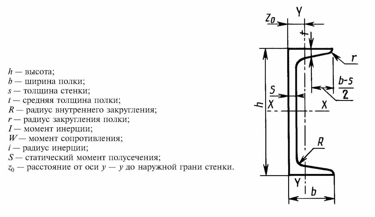 Швеллер 20у ГОСТ 8240-97. Швеллер 10п ГОСТ 8240-97. Швеллер 10u ГОСТ 8240-97. Швеллер 10 ГОСТ. 16 п размеры