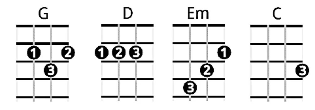 Em c g. Em c g d укулеле. Аккорды для укулеле для начинающих 4 струны. Табы на укулеле для начинающих. Лёгкие бои на укулеле для начинающих.