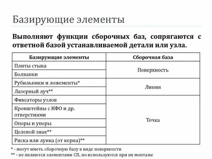Базированный
