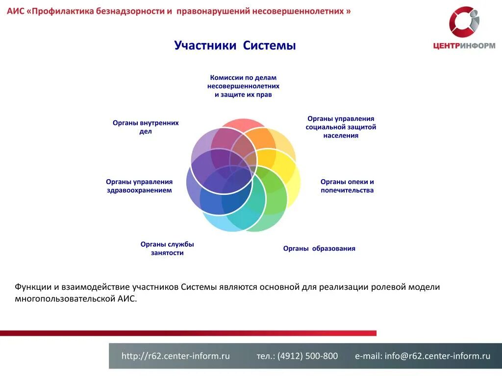 Аис система профилактики