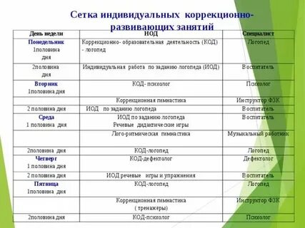 Индивидуальный план работы с семьей в доу