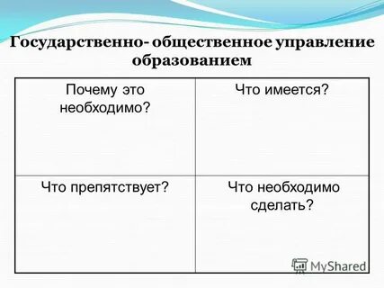 Государственно общественное управление образованием