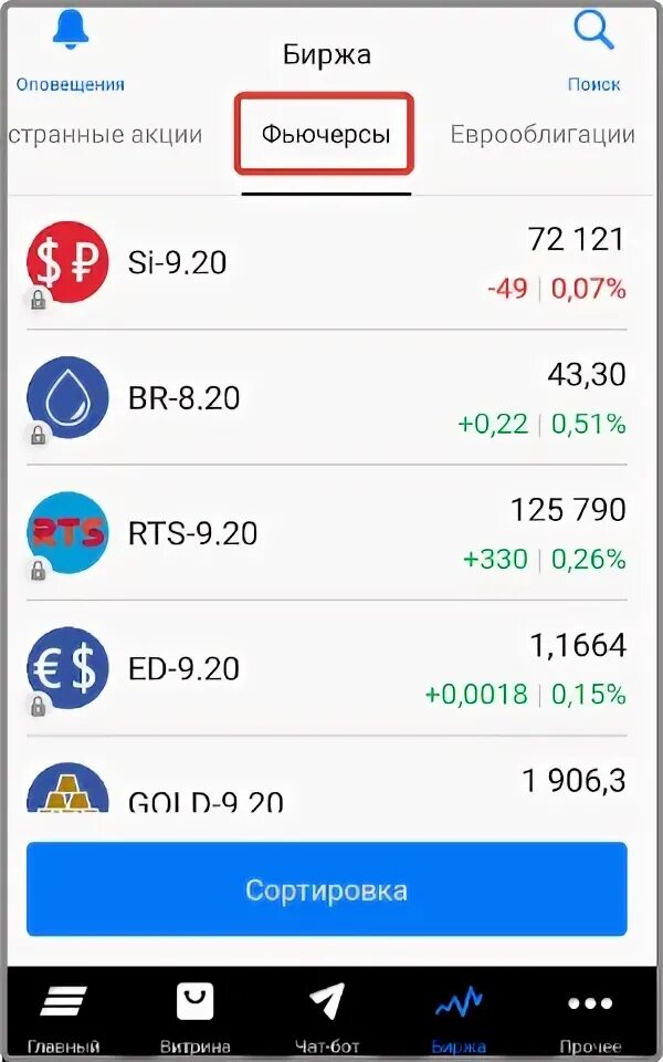 ВТБ инвестиции приложение. ВТБ инвестиции фьючерсы. Брокерский счет ВТБ. ВТБ арест.