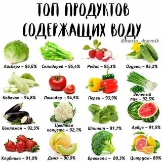 В каких фруктах содержится большое количество