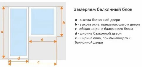 Как правильно замерить проем под окно